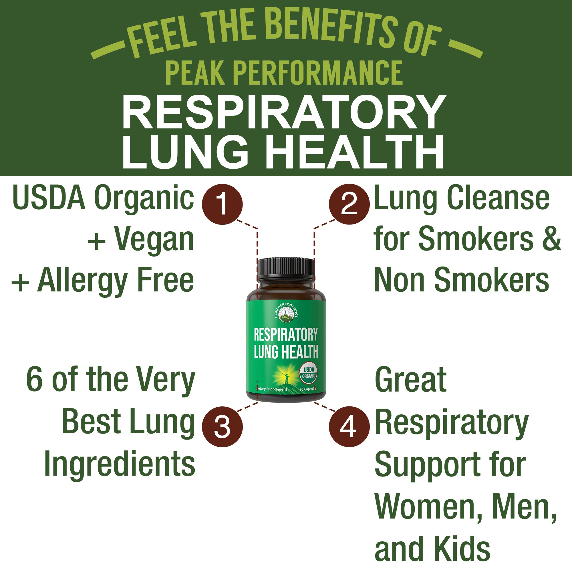 Respiratory Lung Health Capsules