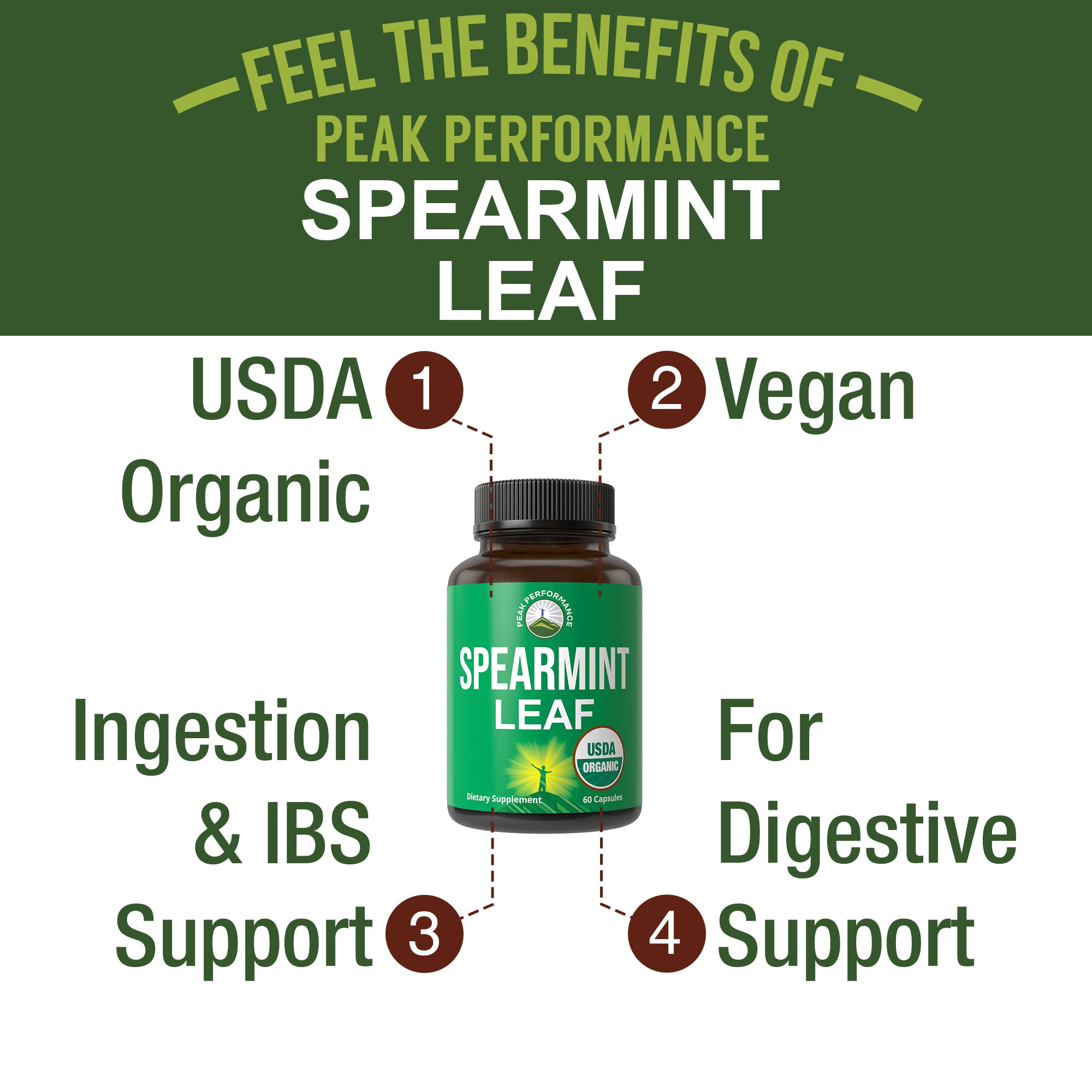 USDA Organic Spearmint Capsules
