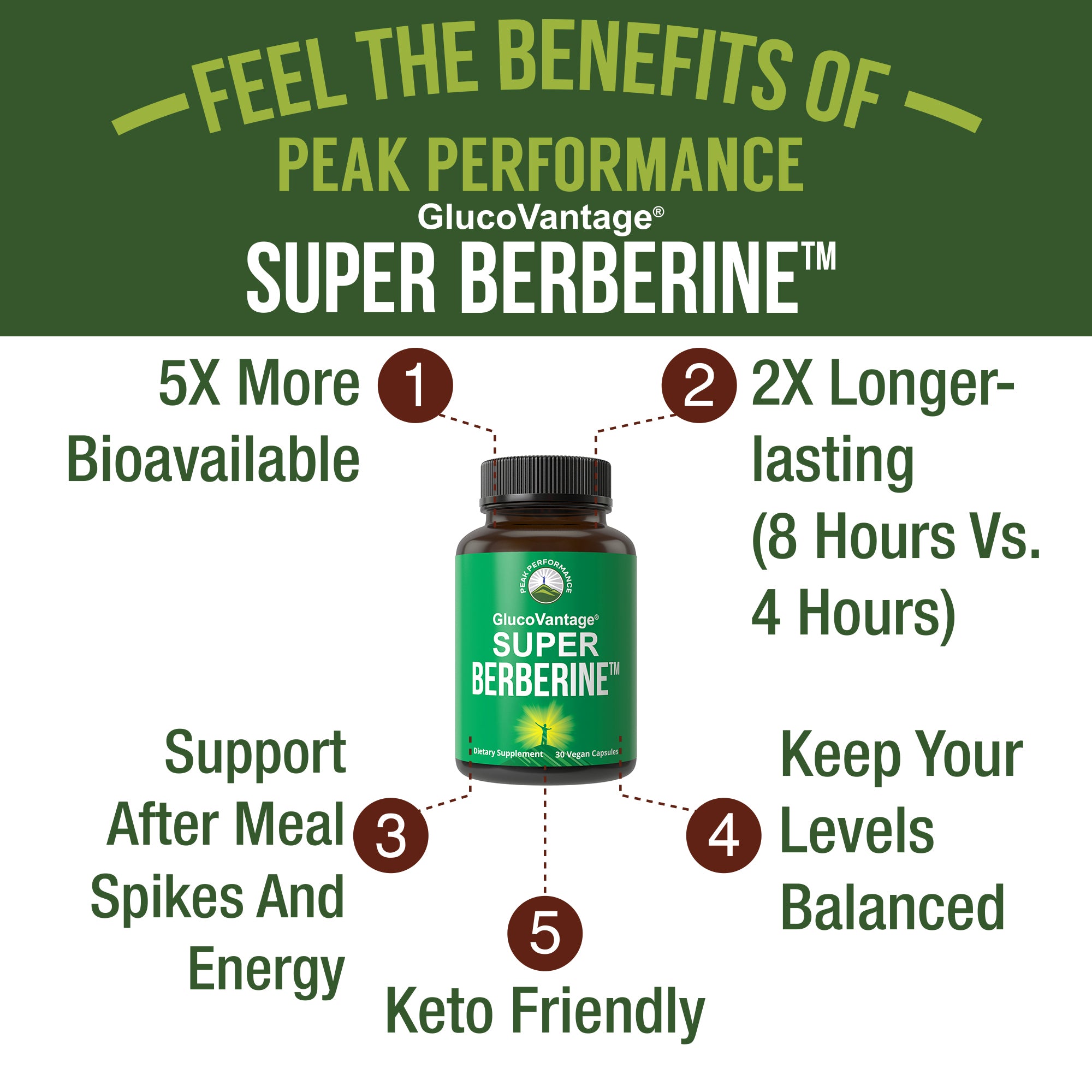 Super Berberine - GlucoVantage®