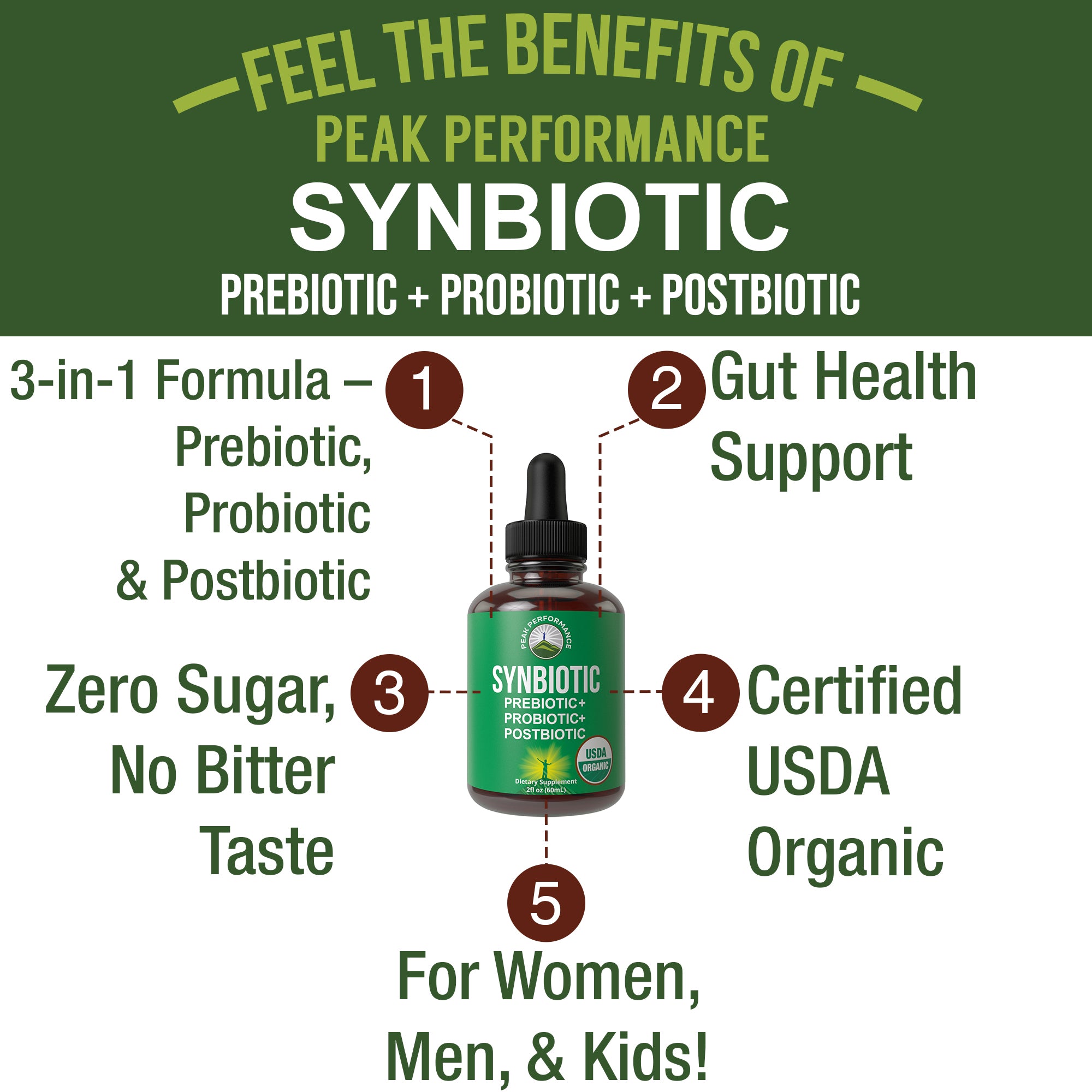 Synbiotic Liquid Drops  - Pre+Pro+Postbiotics 3-in-1 Support