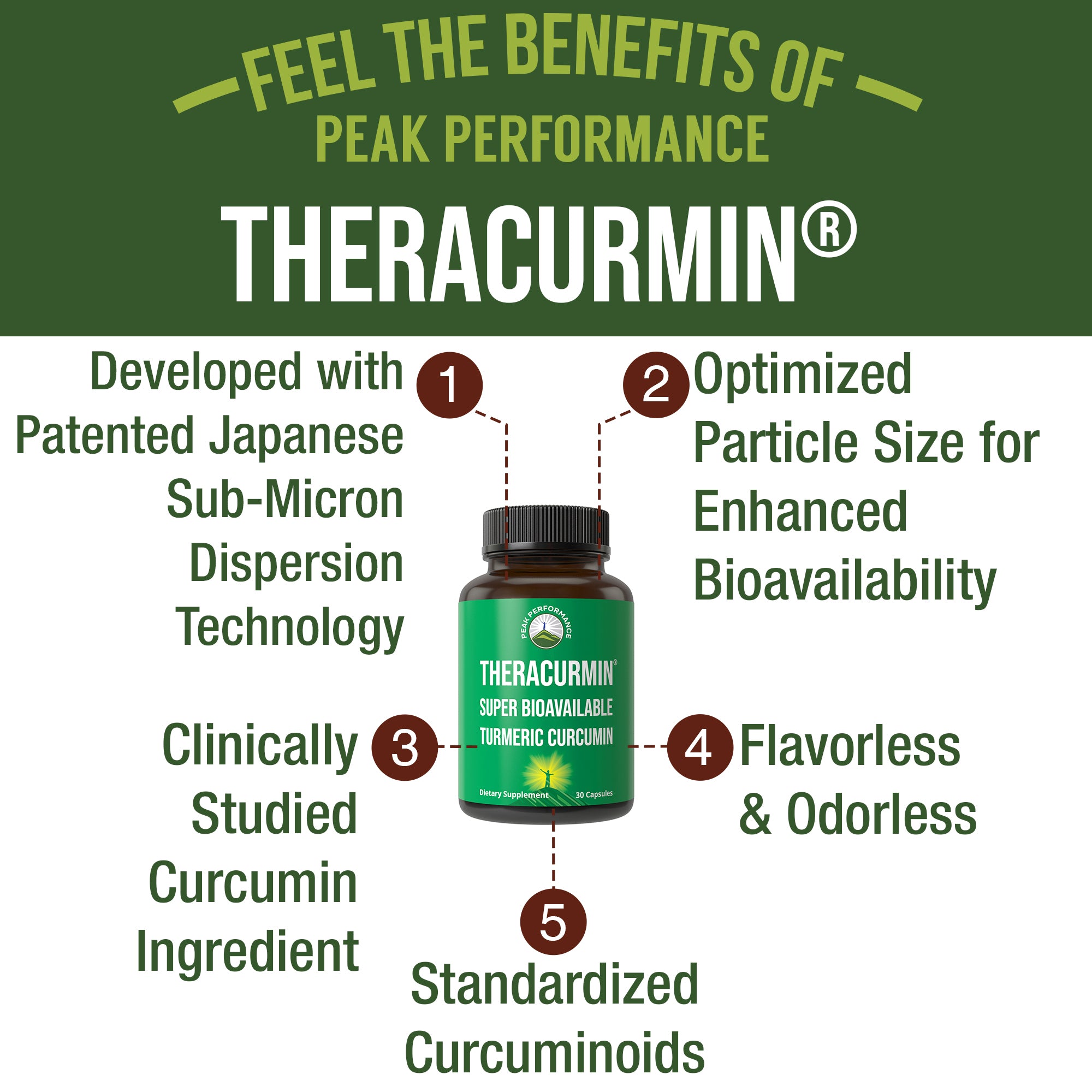 Theracurmin Up to 42X Greater Absorption vs Standard Curcumin - High Bioavailable Turmeric Curcumin Capsule Supplement - Clinically Studied, Supports Muscle Recovery, Joints, Mobility for Women, Men