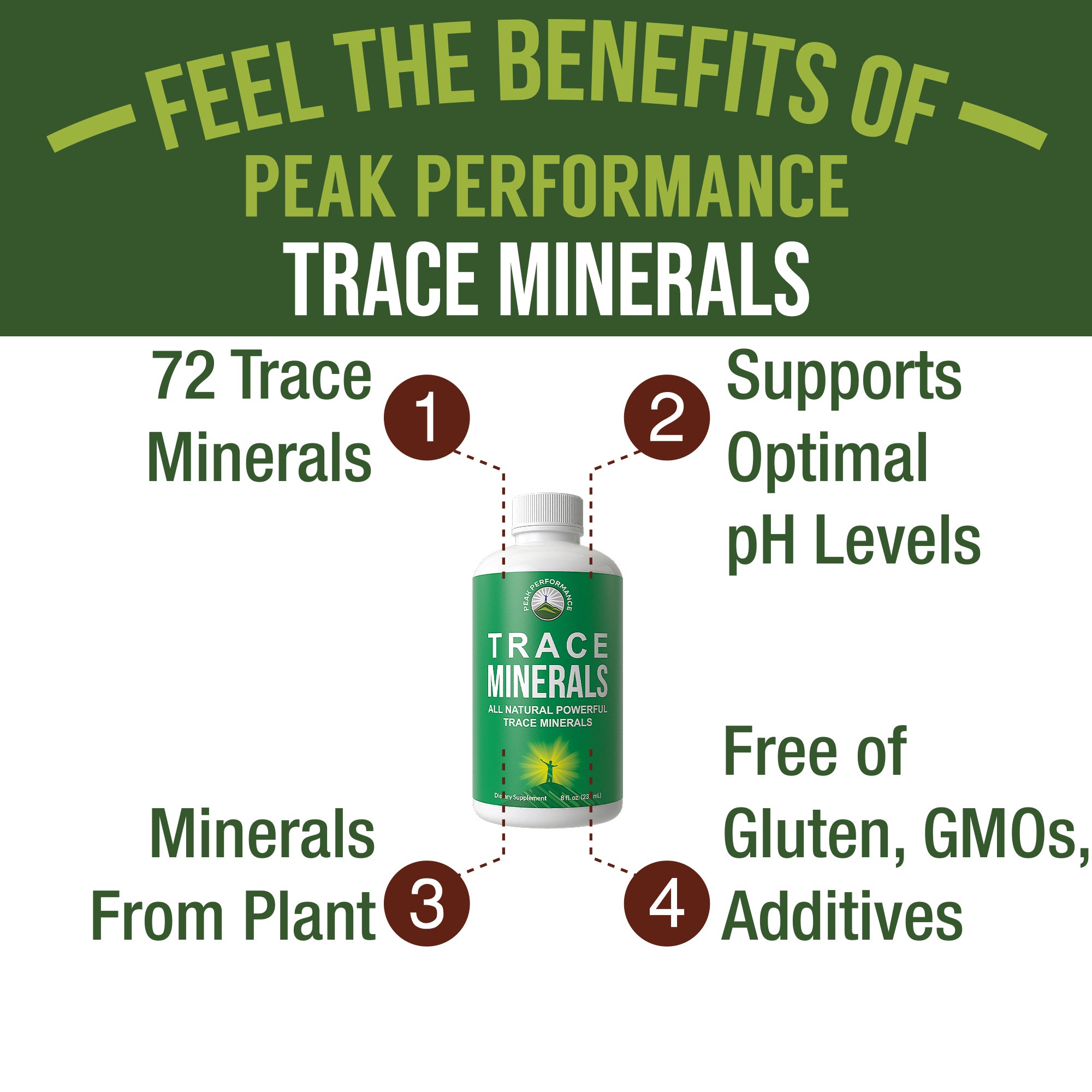 Trace Minerals Liquid Drops