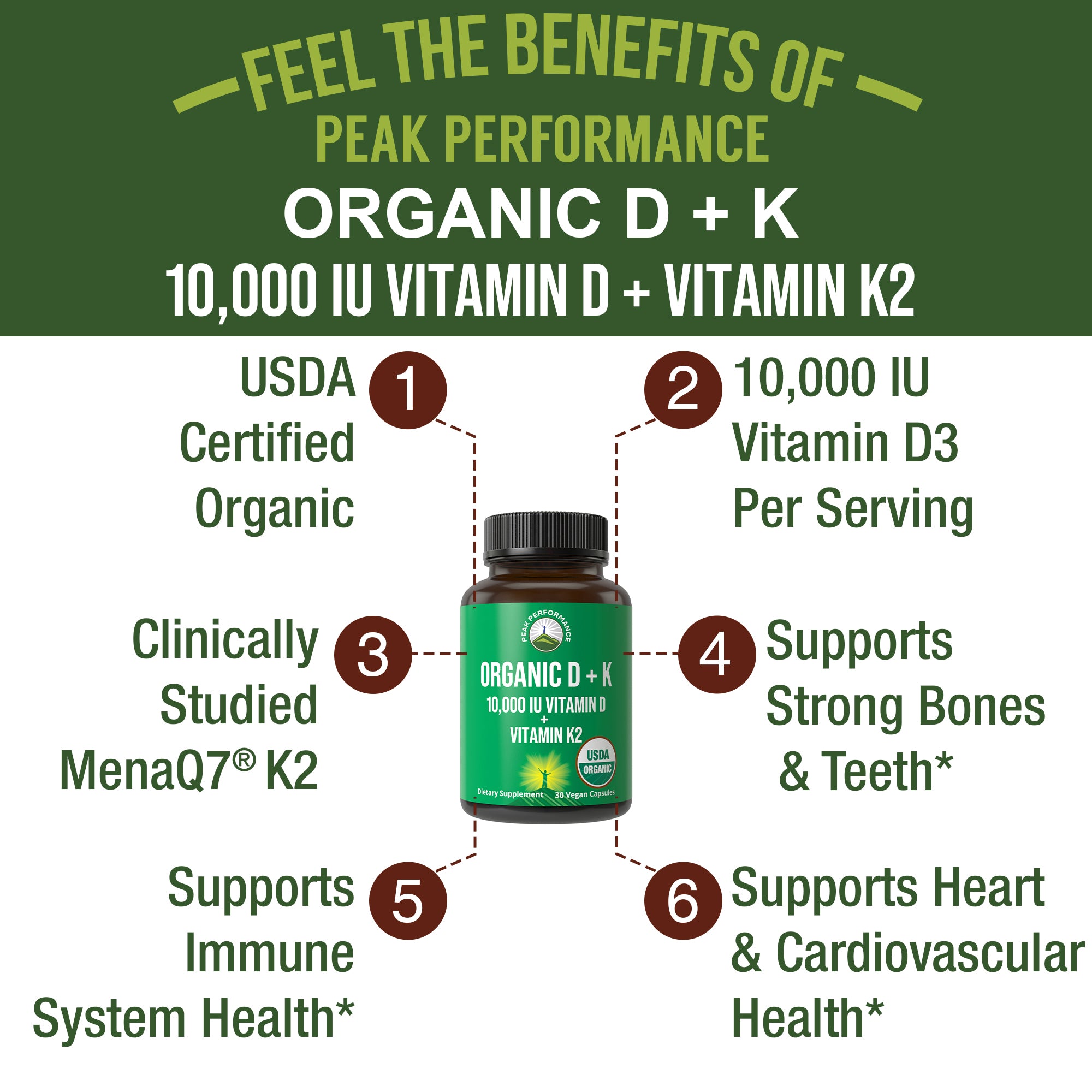 USDA Organic Vitamin D3 10000 IU + K2 MK-7 with Clinically Studied MenaQ7