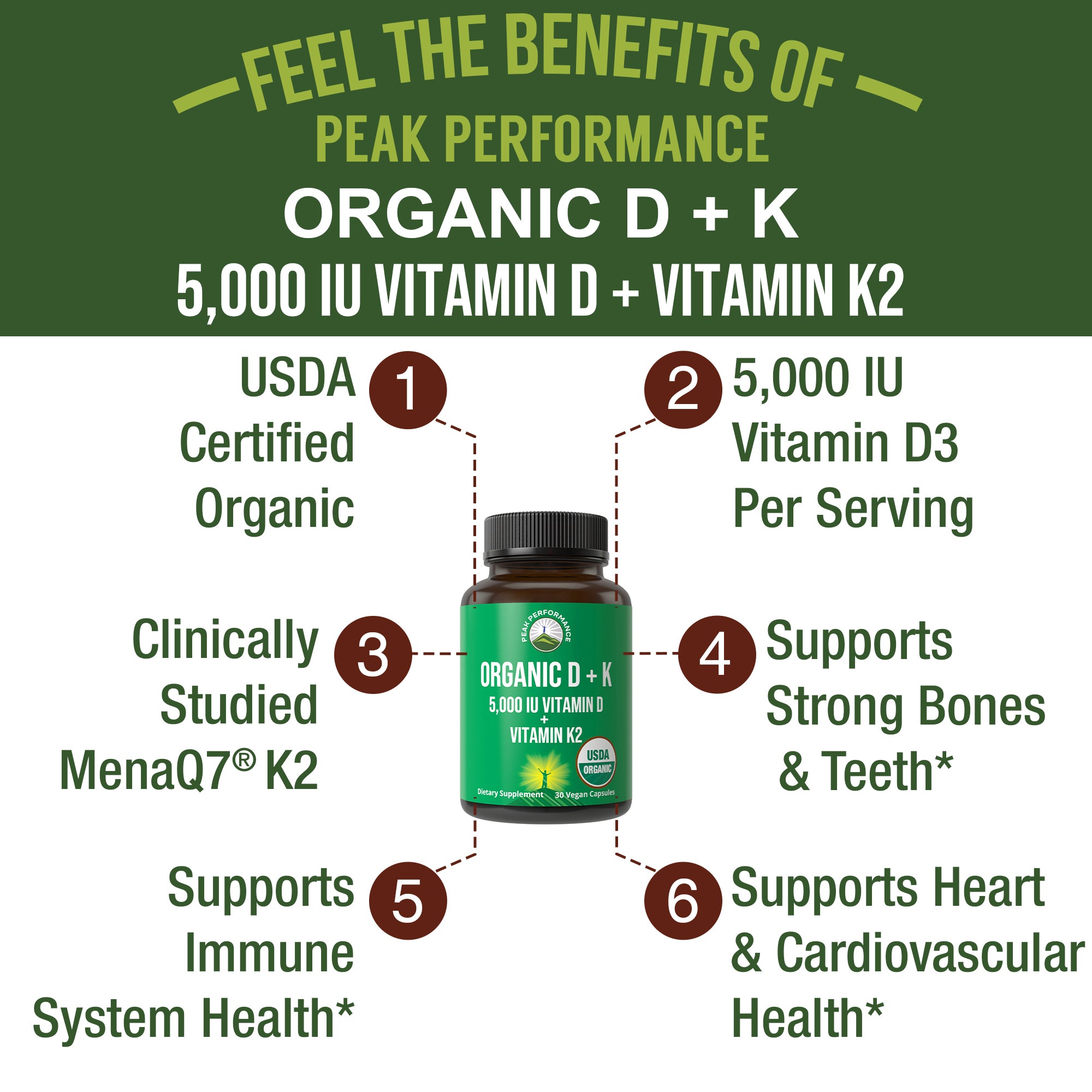 USDA Organic Vitamin D3 5000 IU + K2 MK-7 with Clinically Studied MenaQ7