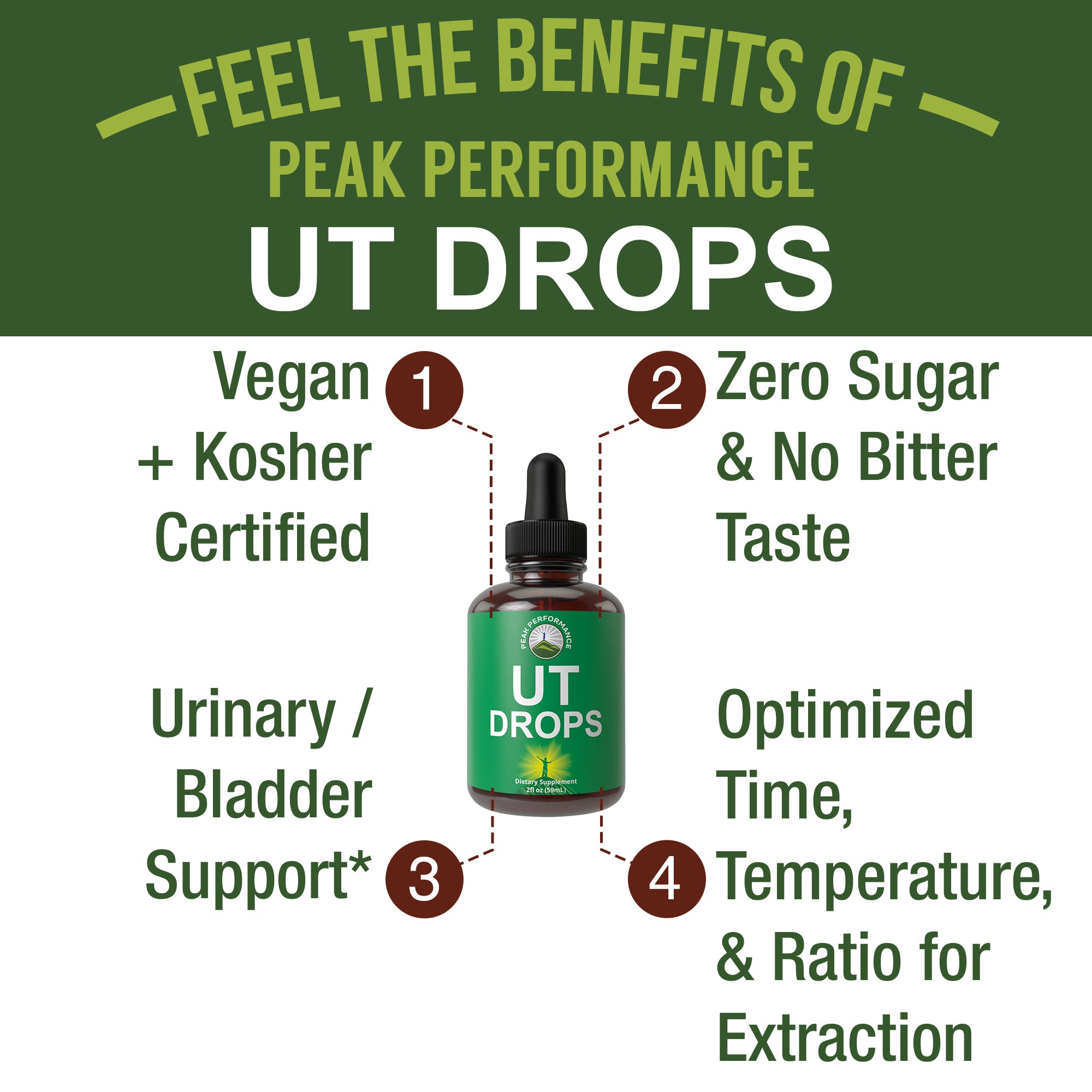 Liquid Urinary Tract (UT) Support Drops