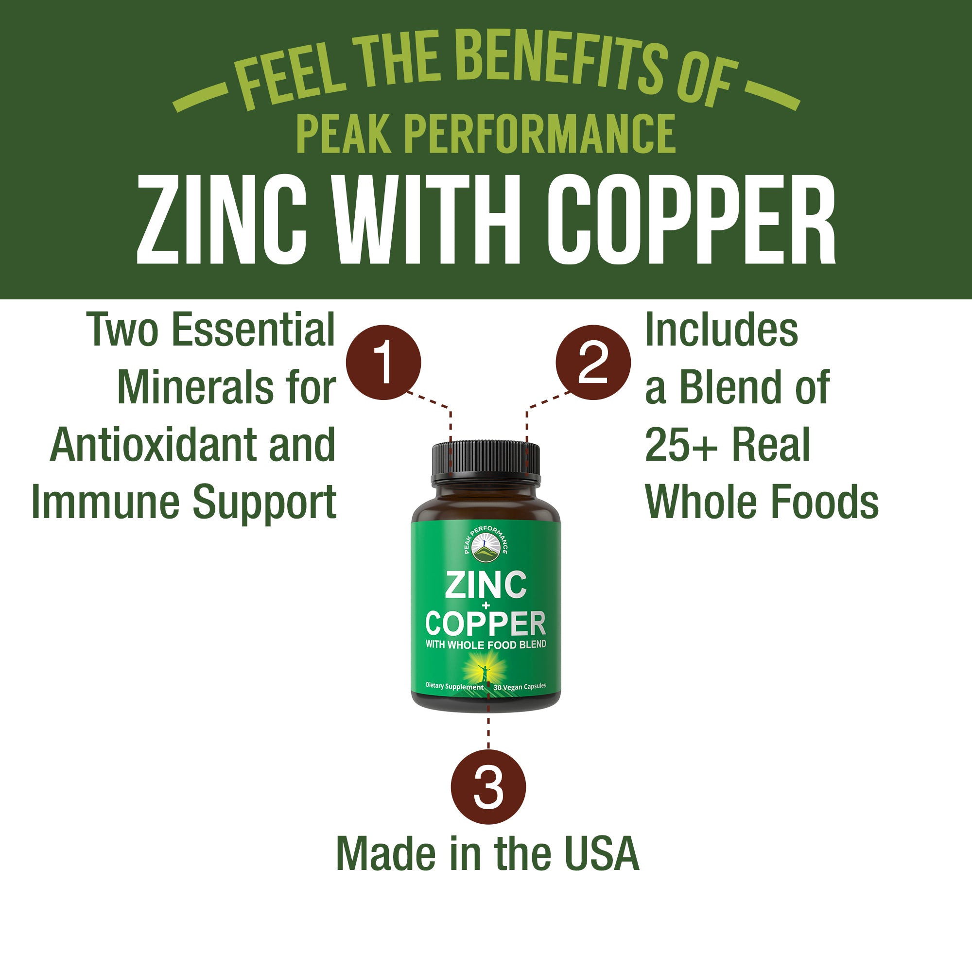 Zinc with Copper + Whole Food Blend of 25 Vegetables and Fruits