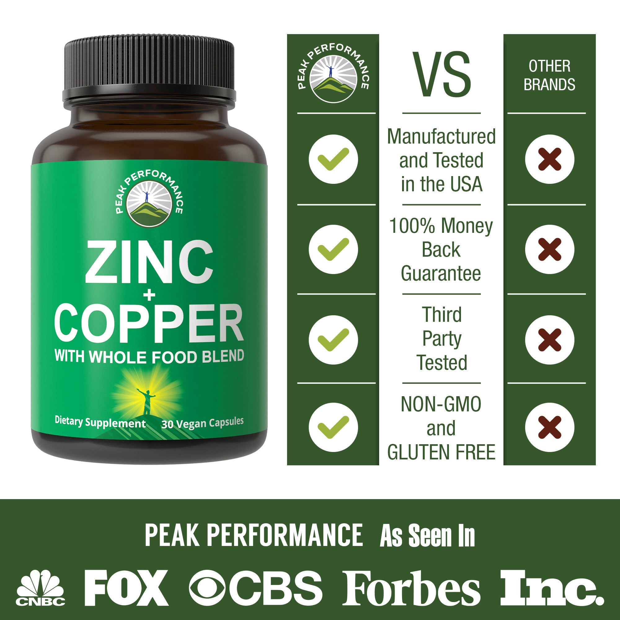 Zinc with Copper + Whole Food Blend of 25 Vegetables and Fruits