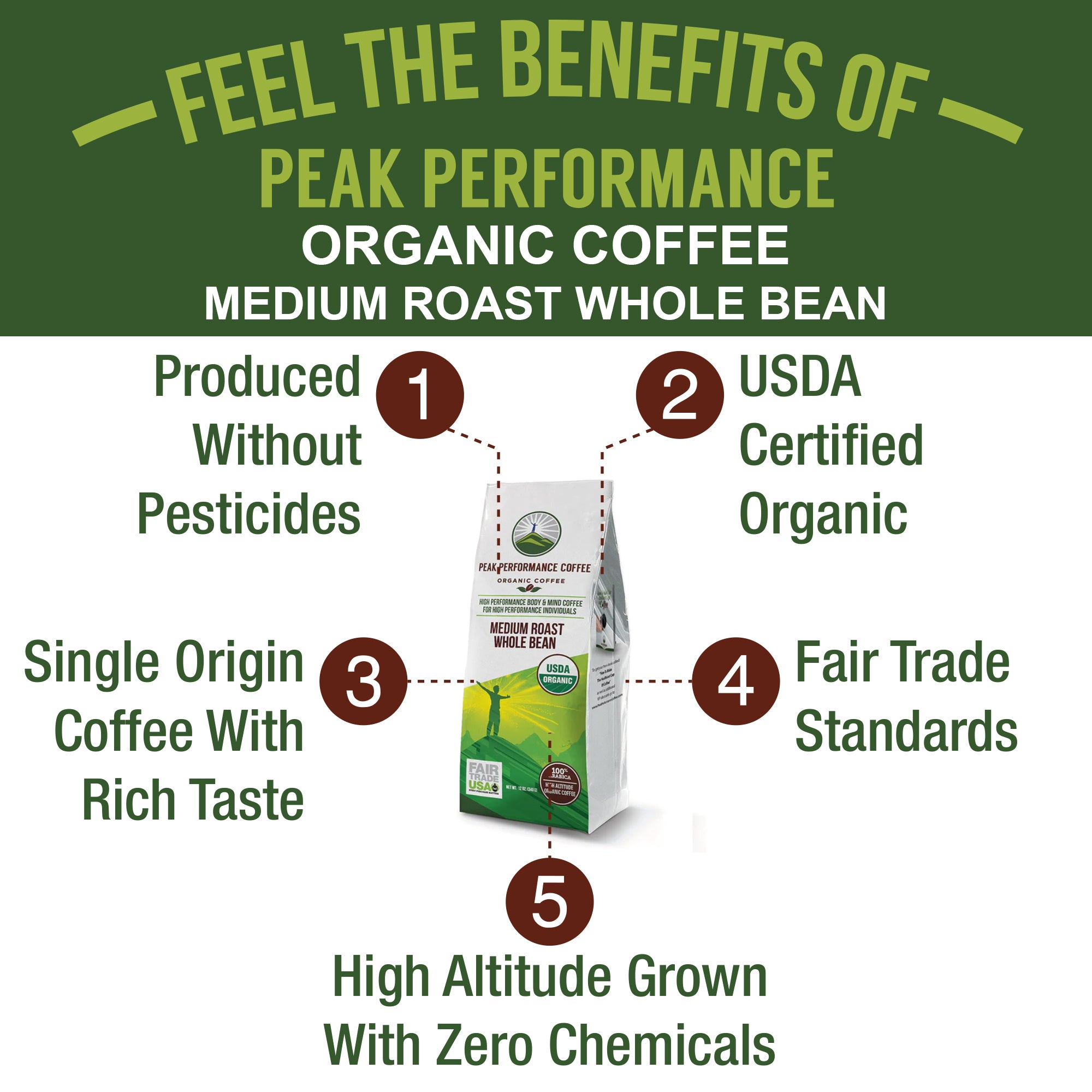 PREMIUM ORGANIC CLEAN COFFEE, SPECIALITY GRADE ARABICA WHOLE COFFEE BEANS, TROPEAKA