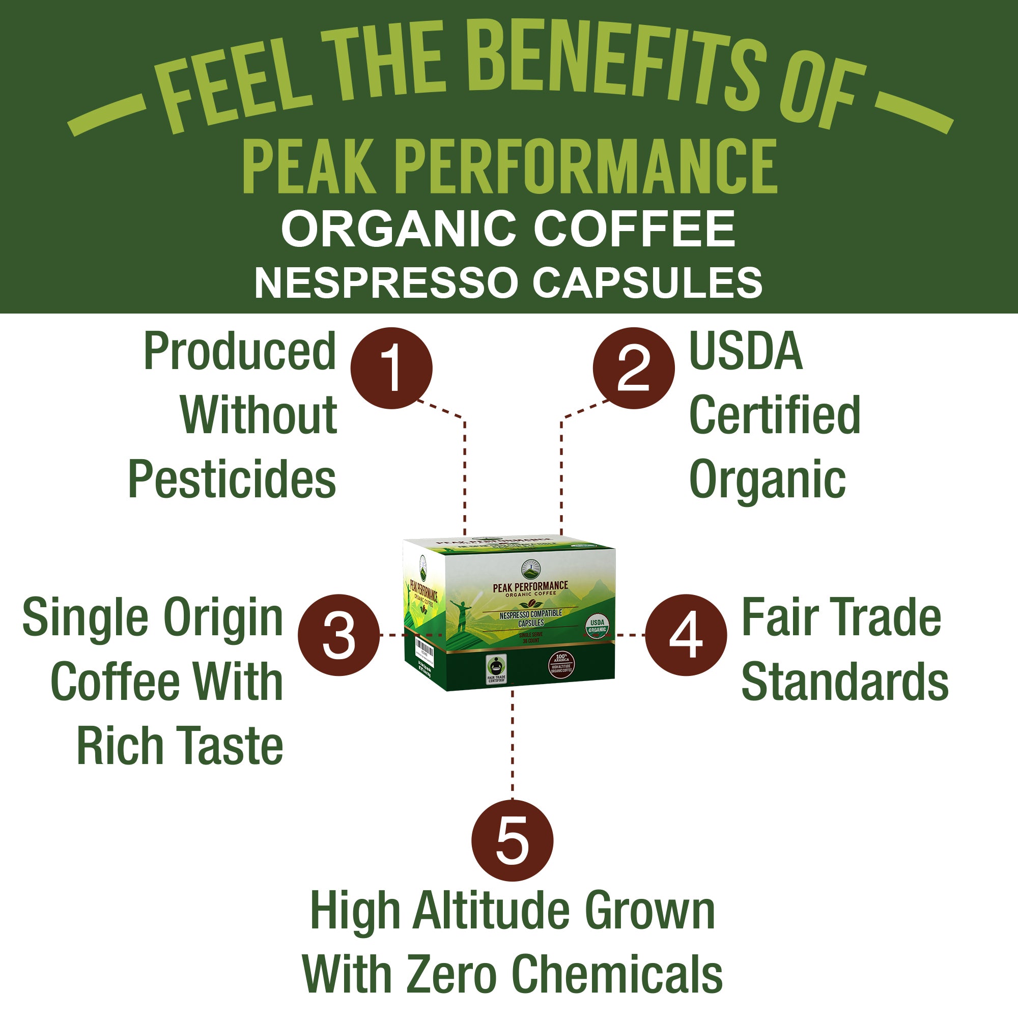 Glossy Mug — Organic Nespresso Pods & Capsules - USDA